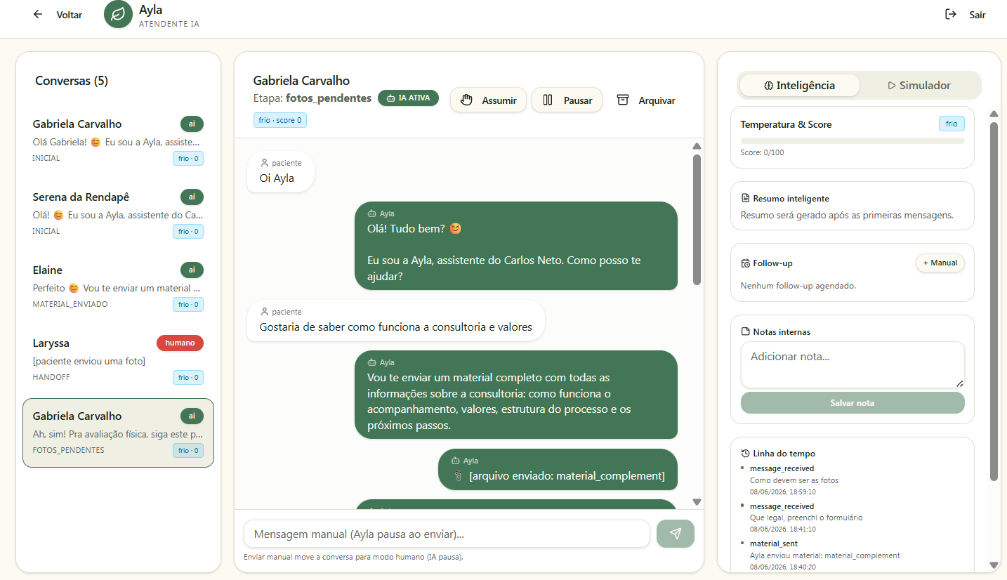 Central de conversas da plataforma Ayla com lista de conversas, chat e painel de inteligência